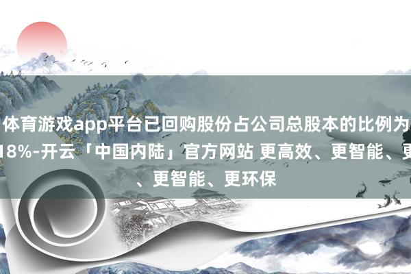 体育游戏app平台已回购股份占公司总股本的比例为0.1818%-开云「中国内陆」官方网站 更高效、更智能、更环保